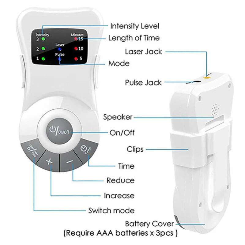 Rhinitis Sinusitis & Allergy Treatment Device - Image 8