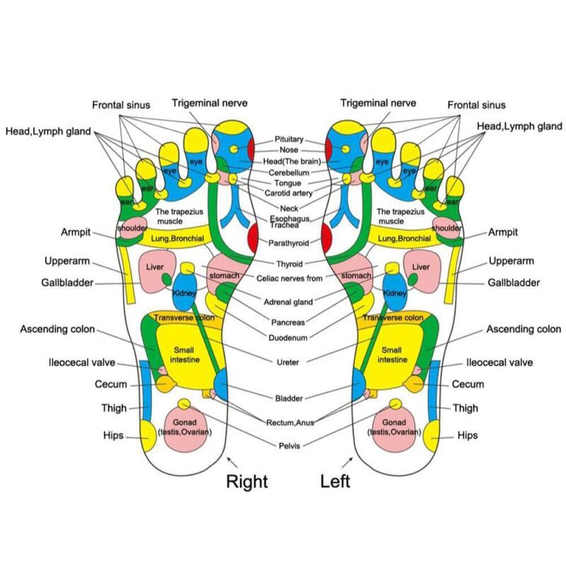 Stone Walk Reflexology Foot Massage Mat - Image 7